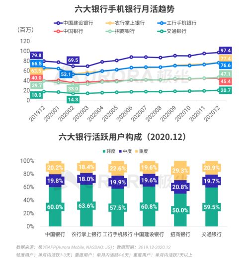 极光 2020年Q4移动互联网行业数据研究报告