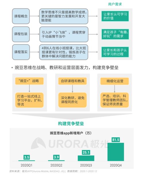 极光 2020年Q4移动互联网行业数据研究报告