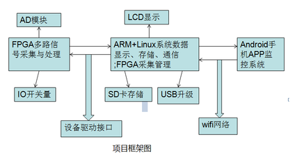 成功签约某公司嵌入式开发项目_华嵌|武汉嵌入式培训|移动互联APP开发培训|ARM培训|Linux培训|Android培训|手机APP开发|FPGA培训|单片机培训-专业的嵌入式与移动app服务平台