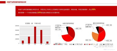 中国传统文化产业互联网 的大数据解读