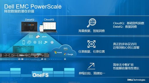 为非结构化数据存储树新标准,PowerScale的传承与创新