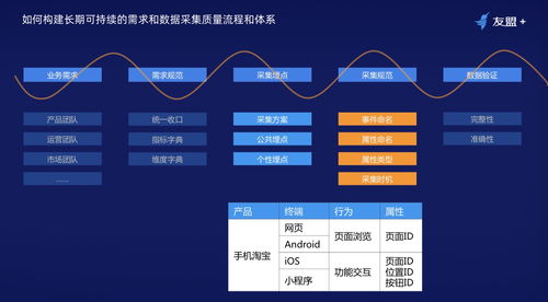 十年经验产品经理分享 如何搭建一个行之有效的 数据闭环 体系